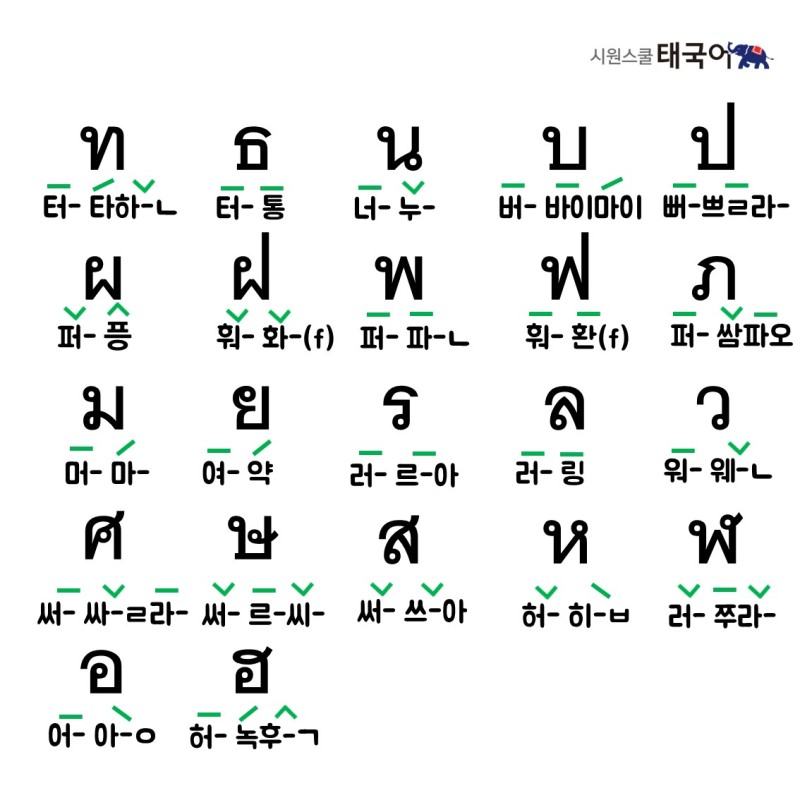 태국어 알파벳, 태국어 자음 공부하기 : 네이버 블로그