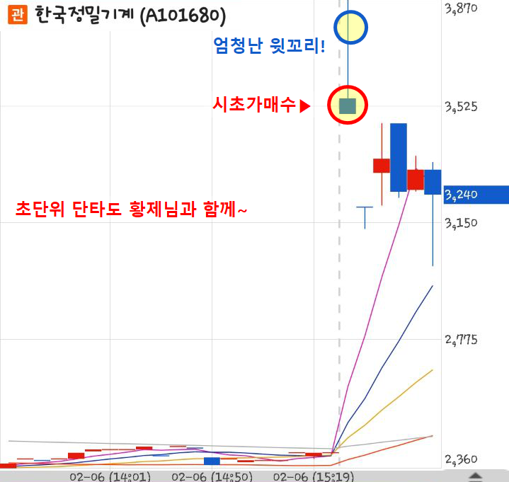  190830 급등황제 신화실업 한국정밀기계 수익인증