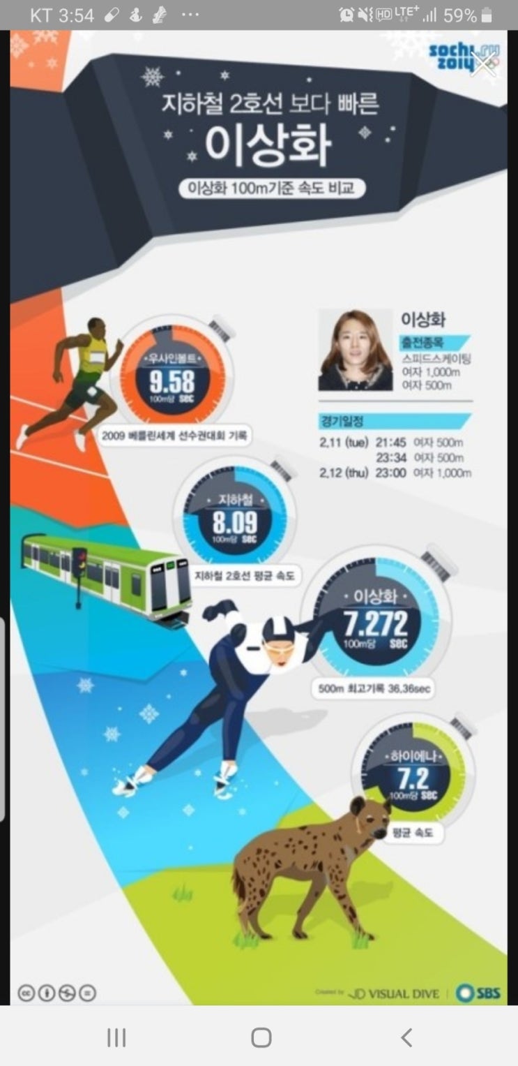  흥미로운 일러스트레이션 / 지하철 2호선보다 빠른 이상화
