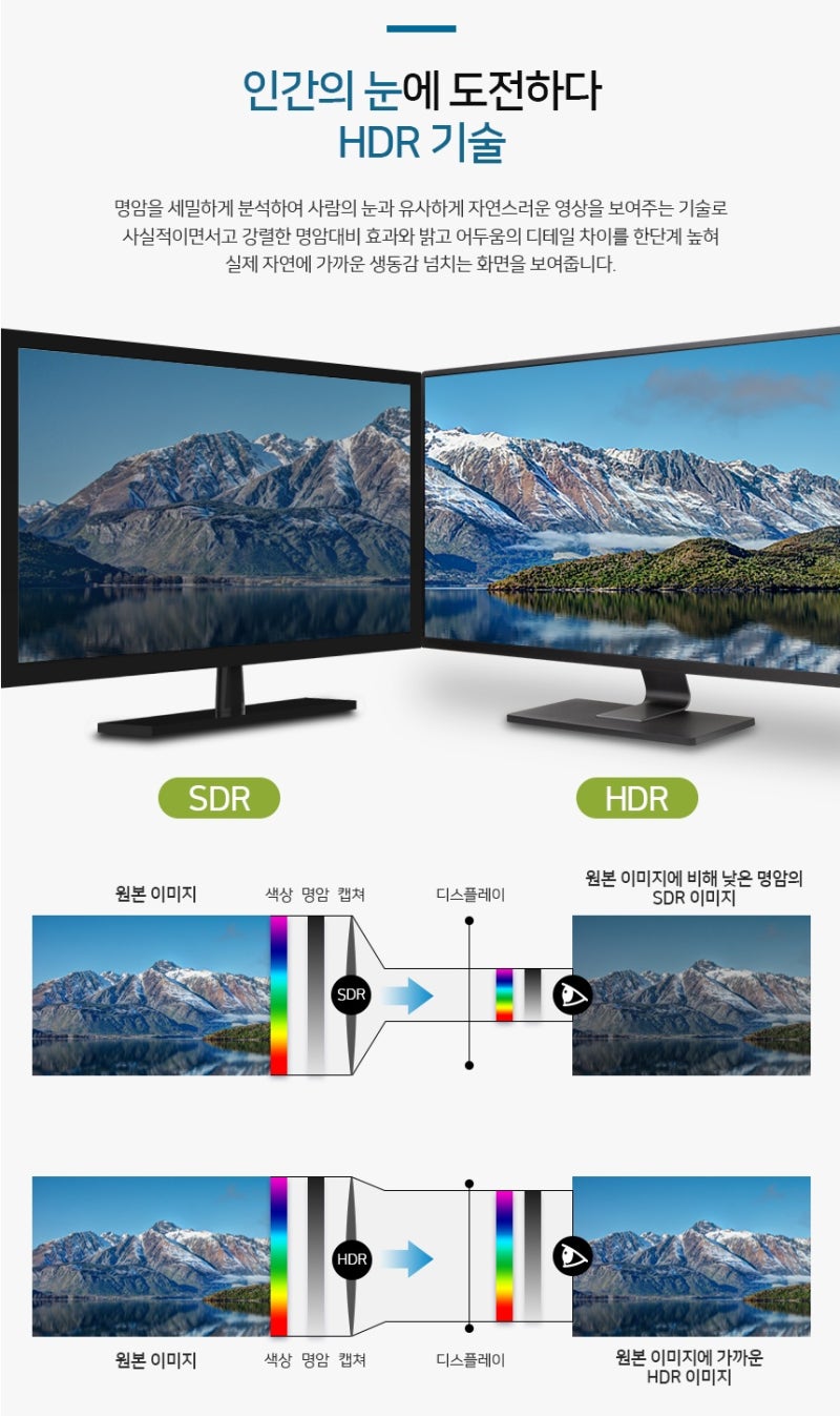 용도별 모니터 선택 우선순위는?? 사무용, 게이밍은 물론 영상편집과 포토샵 작업까지!!! 4K부터 21:9, 144Hz까지 한성에  BEST상품 다있다! : 네이버 블로그