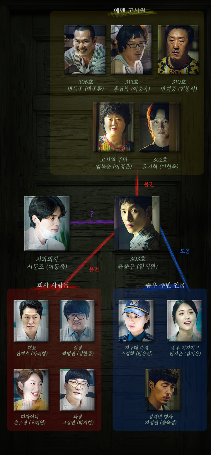  타인은 지옥이다 인물관계도 완벽정리! 웹툰 등장인물과 전격 비교!반달돌칼 너는 이동욱이었던거니...?
