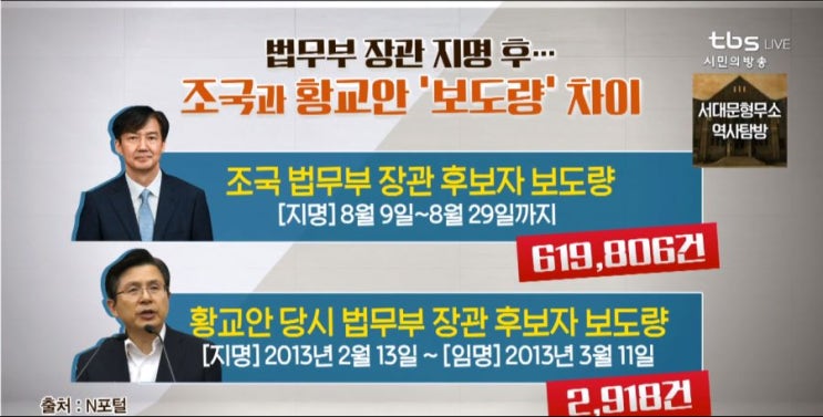  법대로임명, 보고싶다청문회.