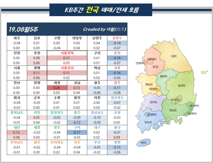  [2019년8월5주차] 사월 부동산 주간동향 - 서울 아파트 매매/전세 동반 상승폭 확대