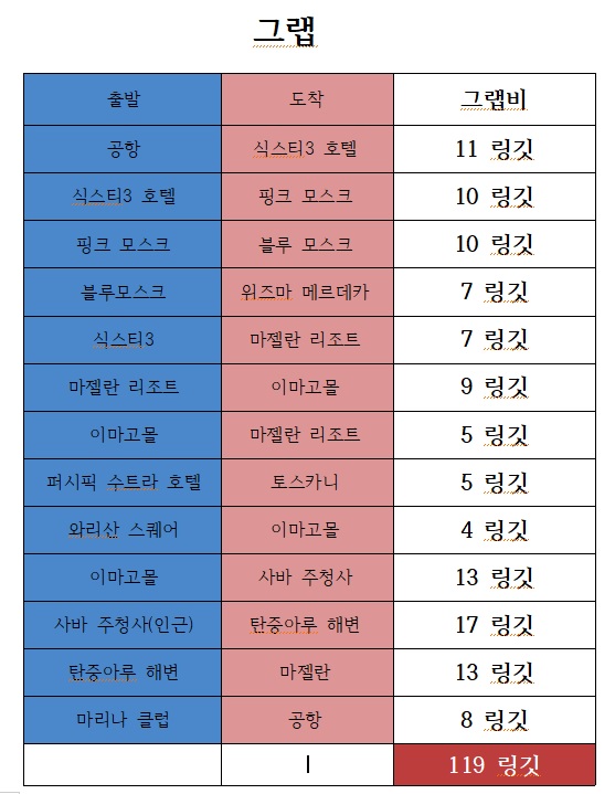 코타키나발루 여행경비 2인 [3박5일 일정&환전]