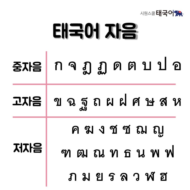 태국어 알파벳, 태국어 자음 공부하기 : 네이버 블로그