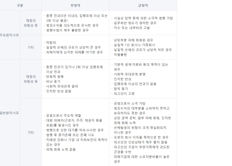  이재용 삼성전자 부회장 대법원 판결 분석 및 파기환송심 예상