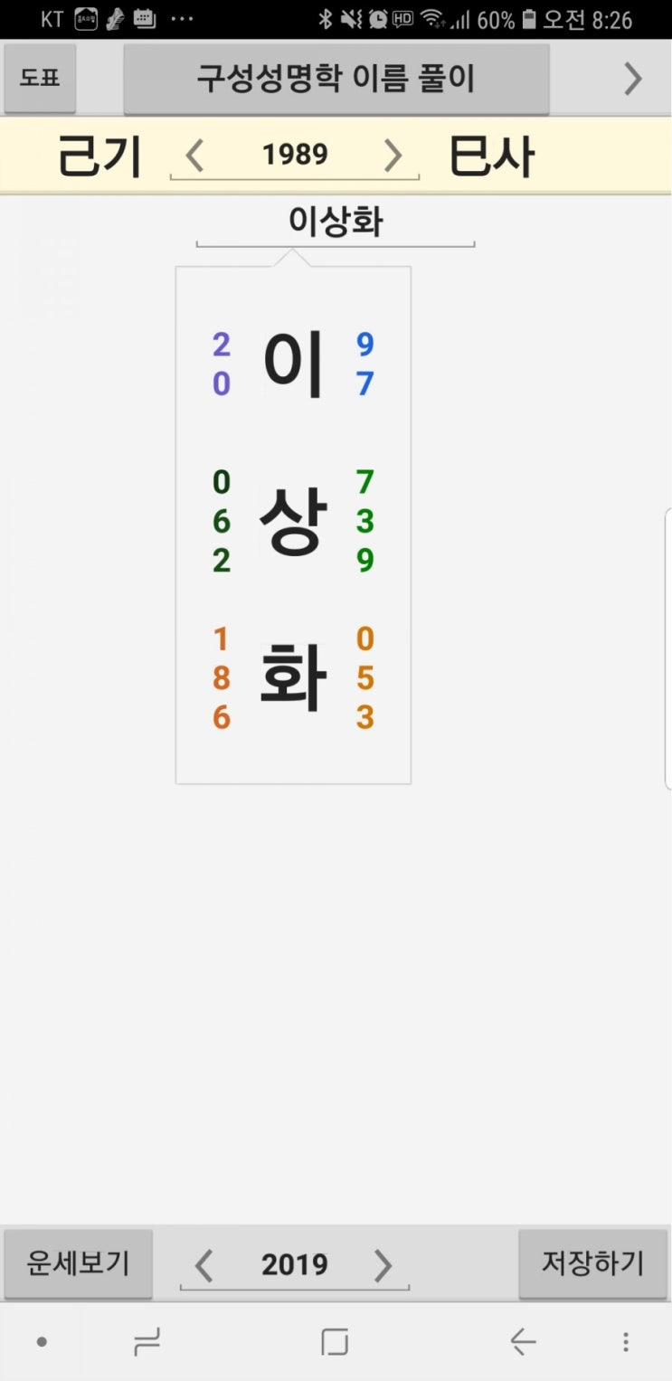  [이상화.강남이름궁합]결혼.궁합.개운법.세운풀이