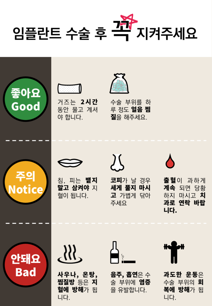  삼송치과 임플란트 수술 후 주의사항