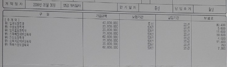  알리안츠생명 유니버셜 CI 종신보험 어떻게 해야할까요?
