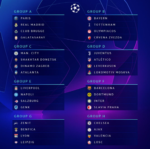 2019-20 UEFA 챔피언스리그 조별리그 추첨결과