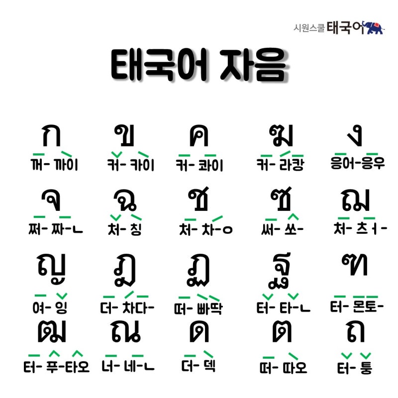 태국어 알파벳, 태국어 자음 공부하기 : 네이버 블로그