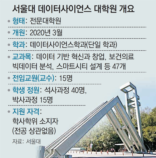  [서울대 데이터 사이언스 대학원] 2020년 3월 첫 개원, 국내 최초의 전문지식+데이터 사이언스 대학원, 미래 발전과 성공을 기원합니다.
