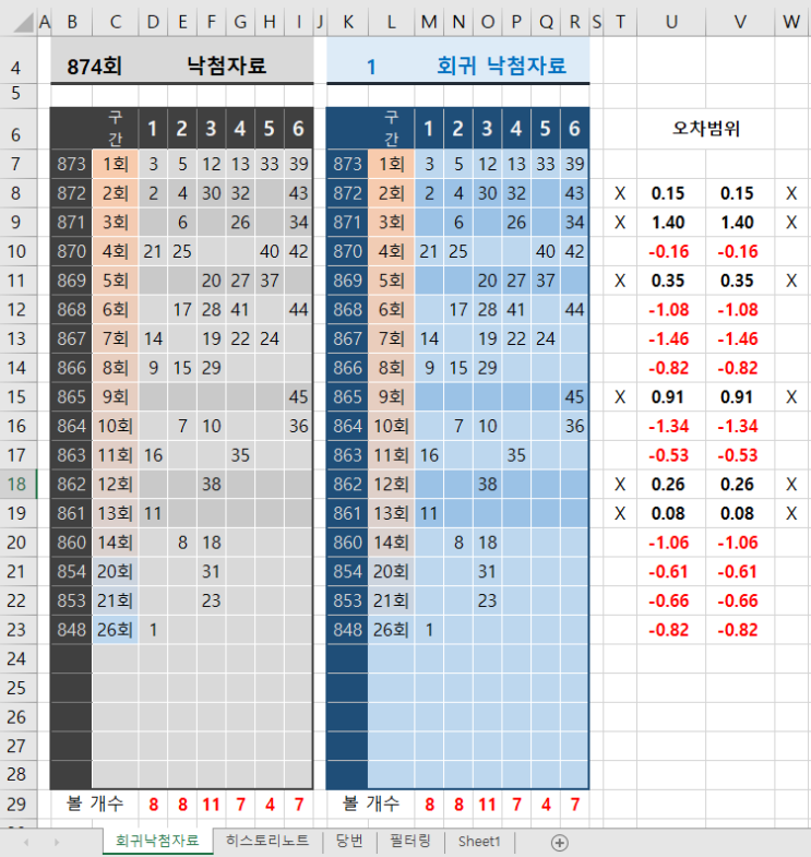  깜짝 제외수(6수) / 공개합니다. 프리미엄 낙첨자료 데뷔전.