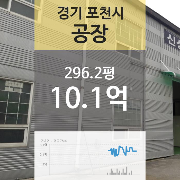  [경기 포천시 군내면 "공장" 법원 경매] 최저가 1,012,785,000원 (유찰 1회)