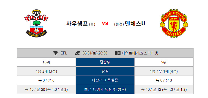  2019년 8월31일 프리미어리그 EPL 스포츠분석 [사우샘프턴 VS 맨유] [첼시 VS 셰필드] 분석 및 예상 스코어