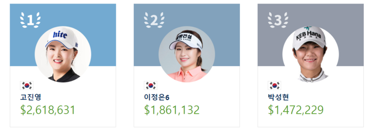  위례골프 골프킹이 소개하는 2019 KGA주관 대회 일정 및 LPGA 상금 랭킹