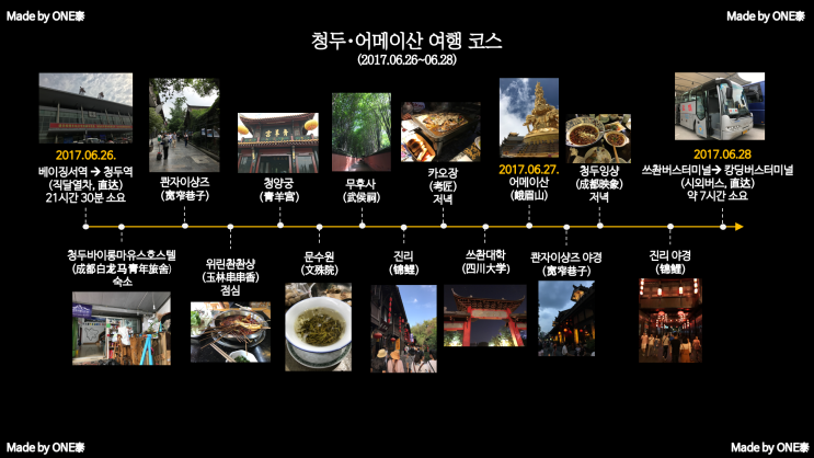  [중국,청두·어메이산(성도·아미산,成都·峨眉山)여행]일정/경비/숙소/맛집/후기①베이징에서 청두로 이동/청두바이롱마호스텔(成都白龙马青年旅舍)