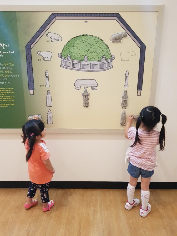  경기도 가볼만한 곳 : 화성 향토박물관