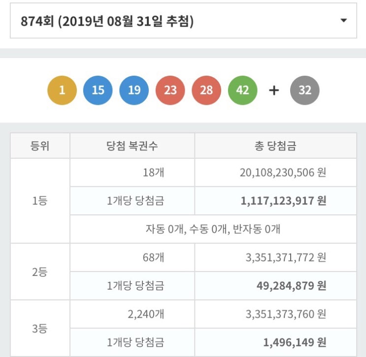 로또 874회 당첨번호 결과 당첨지역 기준 방송시간 판매시간 당첨금지급처 지급기한 수령준비물 총정리!