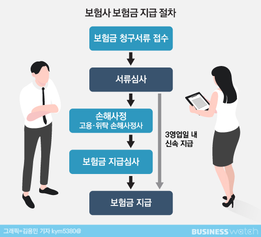 손해사정사 업무범위 확대 두고 의견 분분 손해사정사 업무범위 확대 두고 의견 분분