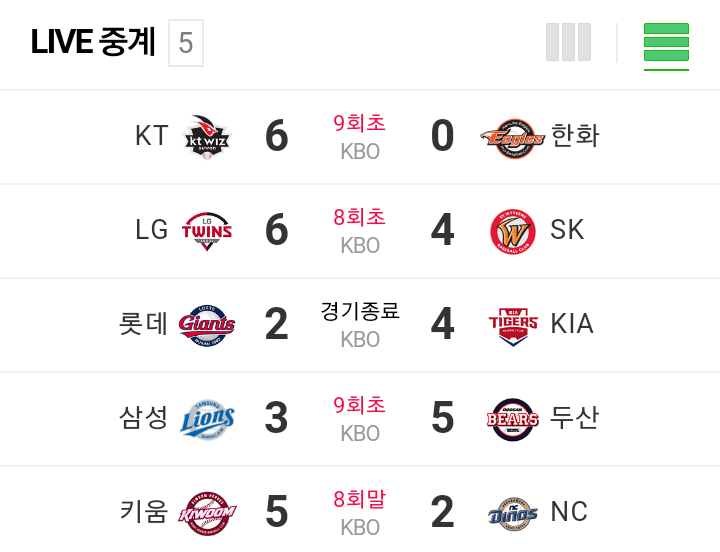  (갑자기ㅋㅋㅋㅋ잘못보고 혼자?했다 카더라...)헉 농구월드컵 생중계 잘 되겠어? 아직 야구 8회초2사야...~.~190831 엌 지금 스포티비2 상황