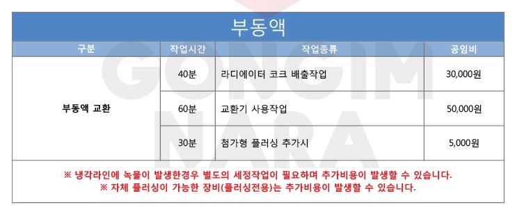 올뉴모닝 13 올뉴모닝 13