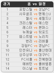 2019.08.31 31회차 프로토(Proto) 축구 승무패 참고자료 2019.08.31 31회차 프로토(Proto) 축구 승무패 참고자료