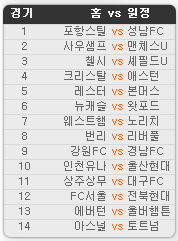 2019.08.31 31회차 프로토(Proto) 축구 승무패 참고자료