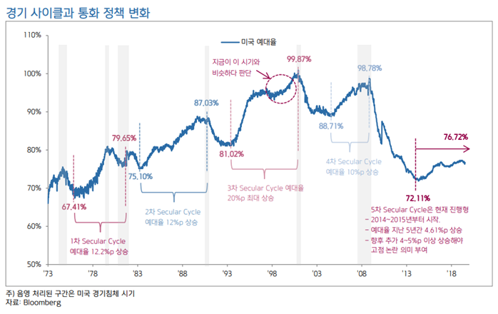  2019~2023년 글로벌 붐-버스트 사이클을 예측하다!  1부: 미중무역전쟁 구간, 미국 증시 거품이 만들어지다!