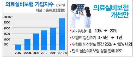  중도환급형KB생명실비의료보험 나에게 맞는 정보보기