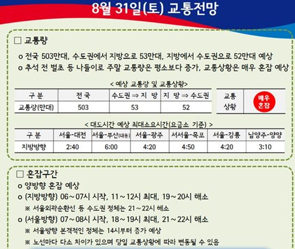  고속도로 교통상황은?