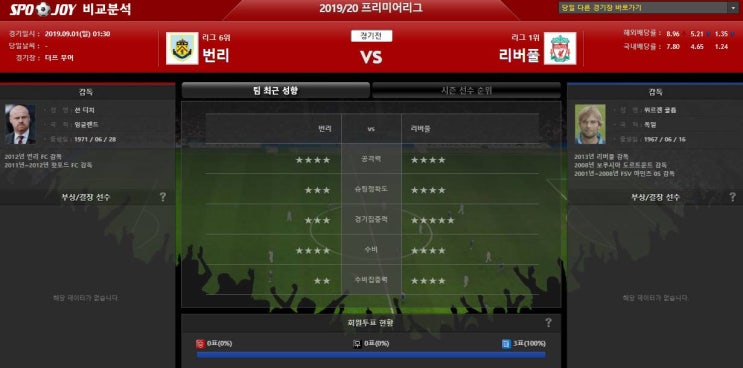  9월1일 EPL 분석 번리 vs 리버풀 강승부