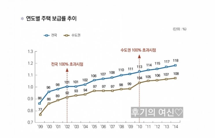  이제는 양보다 삶의 질이 더 중요한 부동산 시장이다.