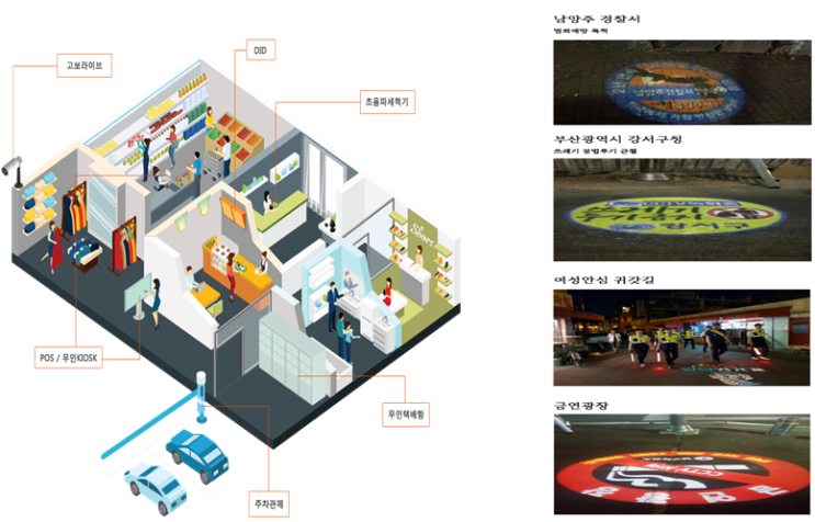  편리한 관리와 홍보, 세련된 인테리어에 효과적인 키오스크, DID 메뉴판, GOBO 조명서비스