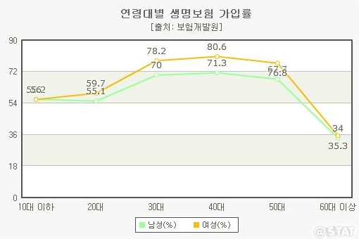  개인의료보험 차근차근알아보세요
