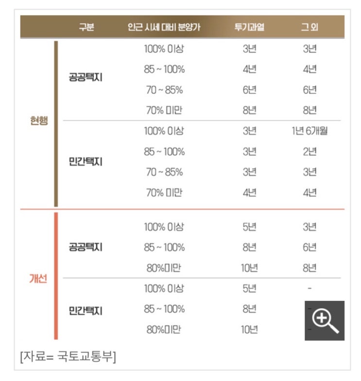  <부동산> 하반기 주택시장 최대 변수…분양보증 심사·민간택지 분양가상한제