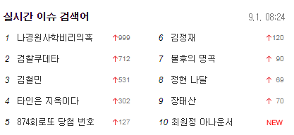 나경원자녀의혹에서 나경원사학비리의혹으로 연일 실시간 검색어 1위
