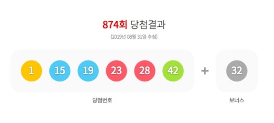 874회 로또 1등번호 당첨자 18명...11억1712만원씩 배당