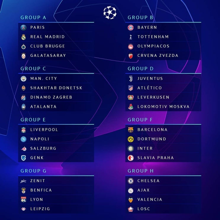  2019/2020 UEFA 챔스 조편성에 대해