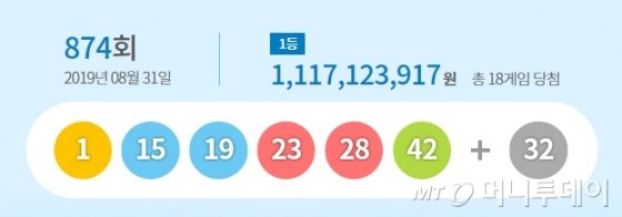  로또 874회 당첨번호는? 1등 '11억 1712만원'씩