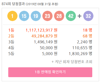  [국민로또] 로또 874회 당첨번호 (1, 15, 19, 23, 28, 42 + 32) 1등 18게임 약 11억!