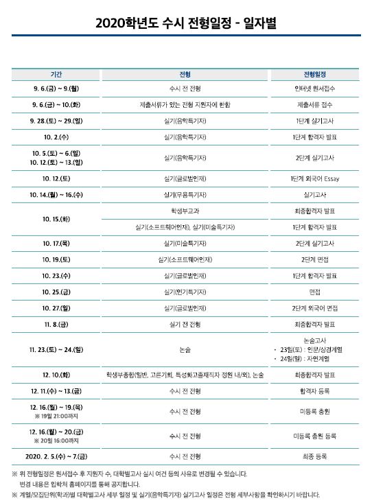 2020학년도 모의논술 자료 링크 [한양대학교]