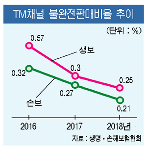 “약관보다 설계사 설명이 중요” 분조위 조정결과 ‘파장’