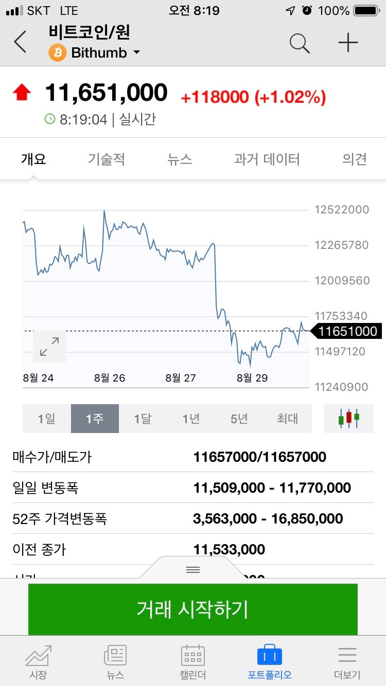 9/2 장전시황 : 네이버 블로그