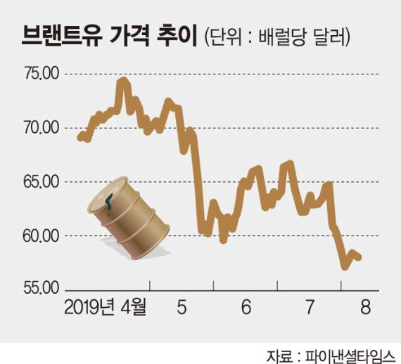 ‘공급과잉’ 석유시장에 미국산까지 쏟아진다