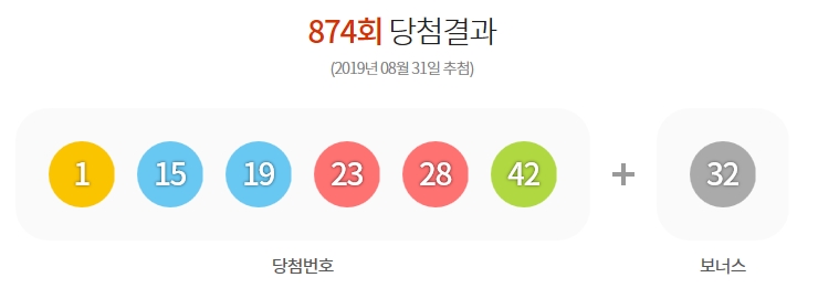 로또874회당첨번호및 당첨지역 알아 보아요