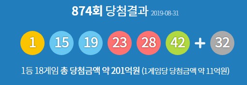  로또 874회 당첨번호, 1등 당첨 지역은 도대체 어디?