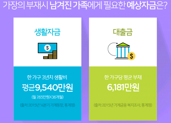  인터넷 다이렉트 보험 가입 확실하게 사용해요