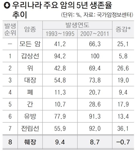  암보험만기환급금 합리적선택도우미