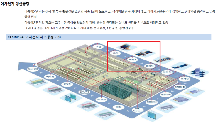  씨아이에스-2차전지 장비 업체